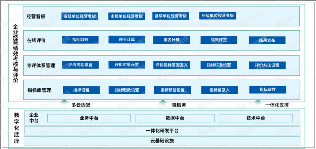 美高梅mgm班组站所考核评价：多维智能考评，可视经营管理