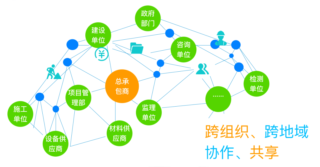 让项目尽在掌控——美高梅mgm广安EPC项目数智化管控平台