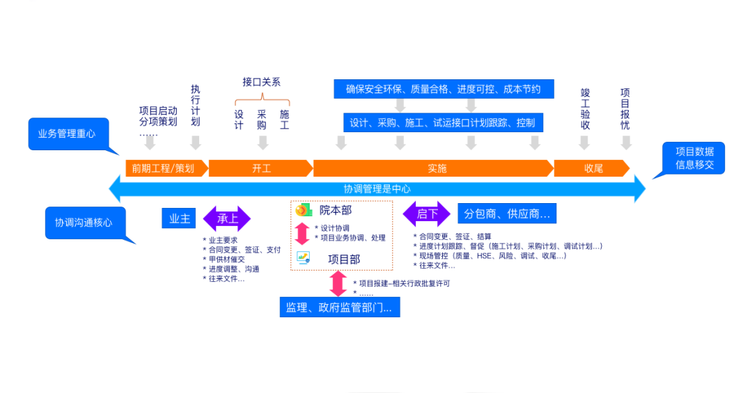 让项目尽在掌控——美高梅mgm广安EPC项目数智化管控平台