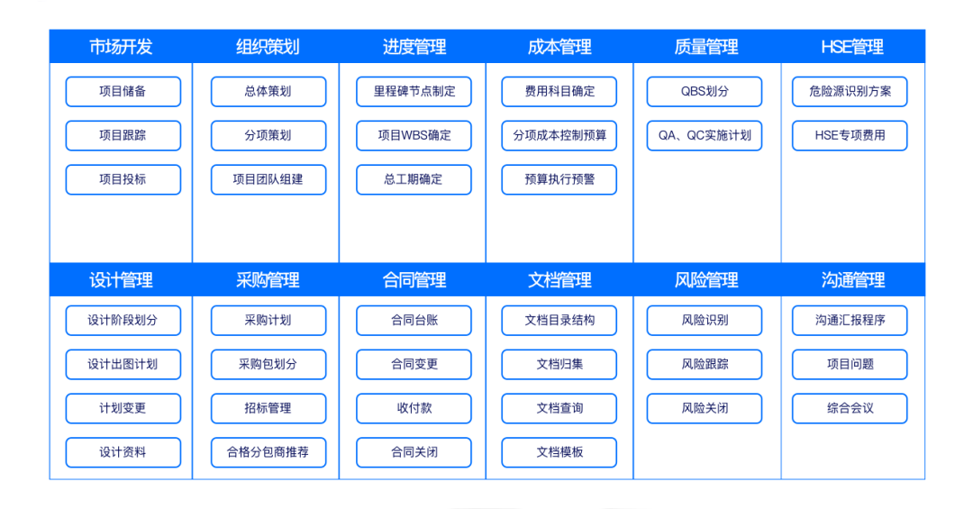 让项目尽在掌控——美高梅mgm广安EPC项目数智化管控平台