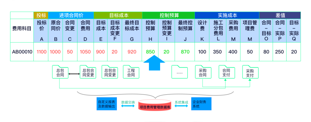 让项目尽在掌控——美高梅mgm广安EPC项目数智化管控平台