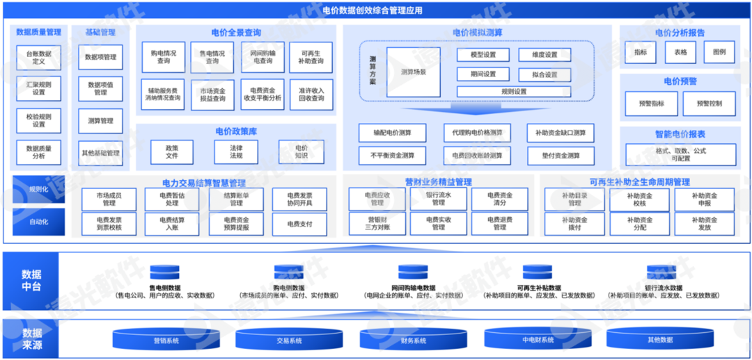 美高梅mgme创效：紧跟电力改革，稳抓提质增效