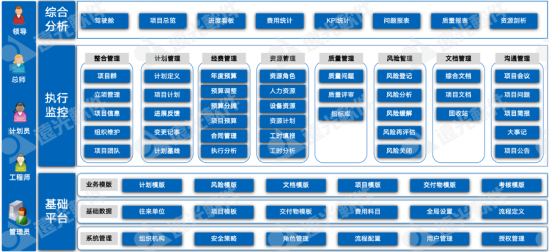 美高梅mgm广安研发项目协同管理平台：实现项目精准管控，高效协同管理