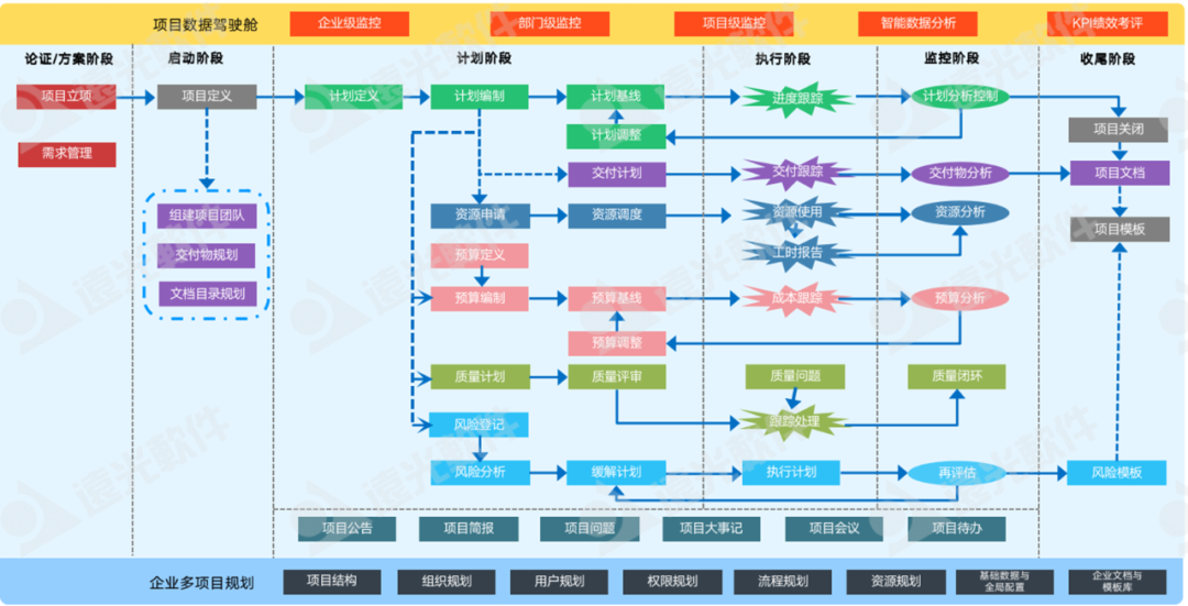 美高梅mgm广安研发项目协同管理平台：实现项目精准管控，高效协同管理