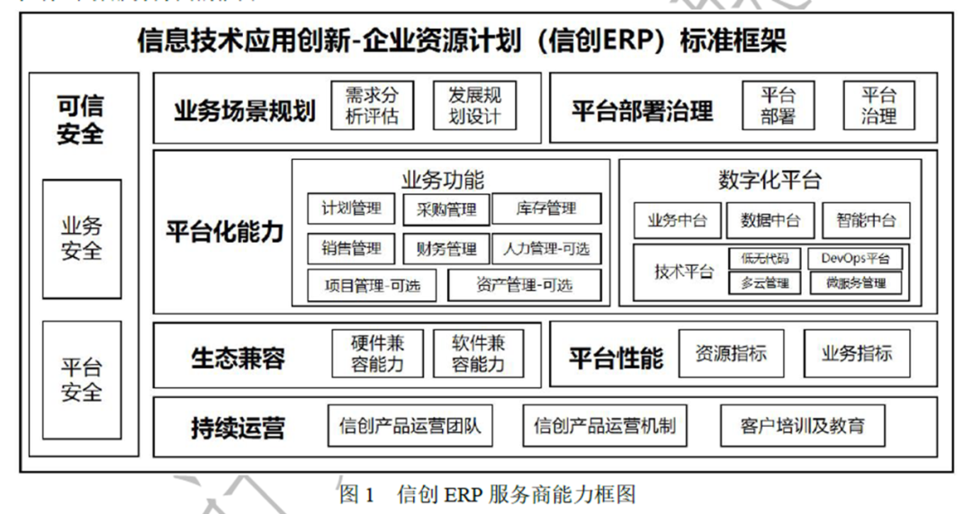 美高梅mgm软件参编的“信创ERP能力要求” 标准正式发布