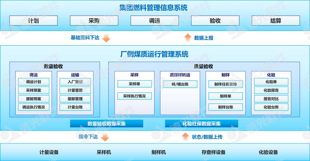 美高梅mgm软件助力金昌公司煤质管理智能升级