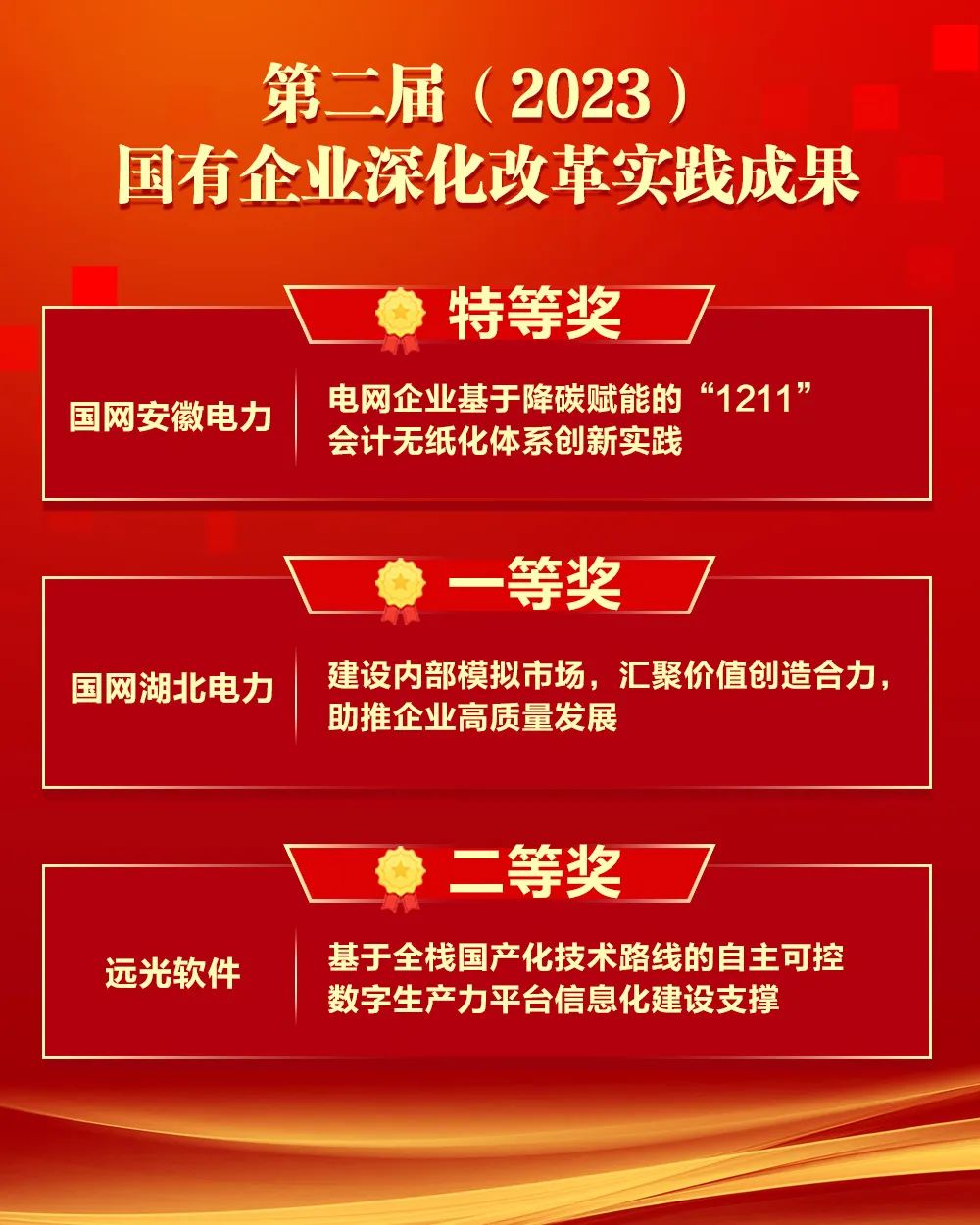 美高梅mgm软件承建的数个项目及公司数字生产力平台获改革成果奖