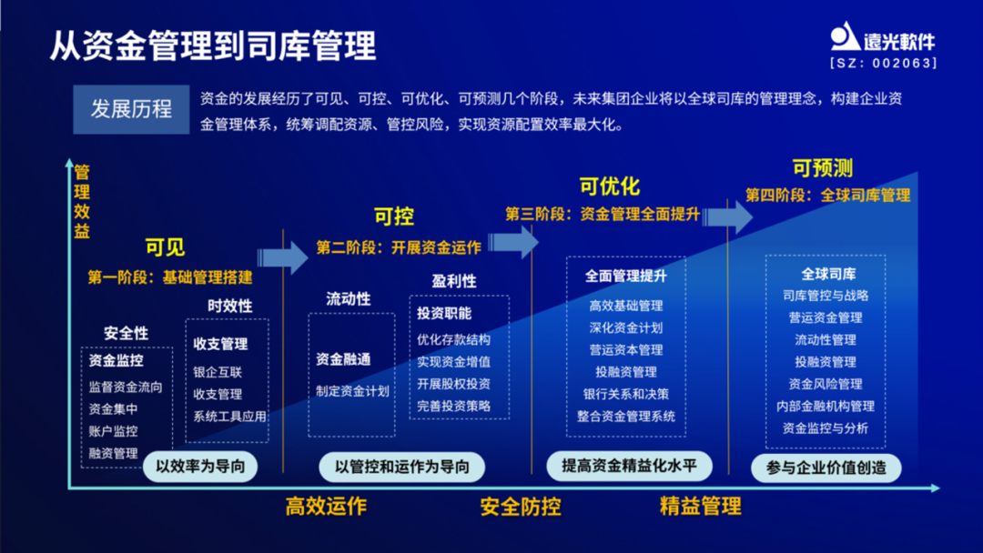 美高梅mgm软件亮相财务数字化实践创新论坛，分享央国企数智司库转型趋势与实践