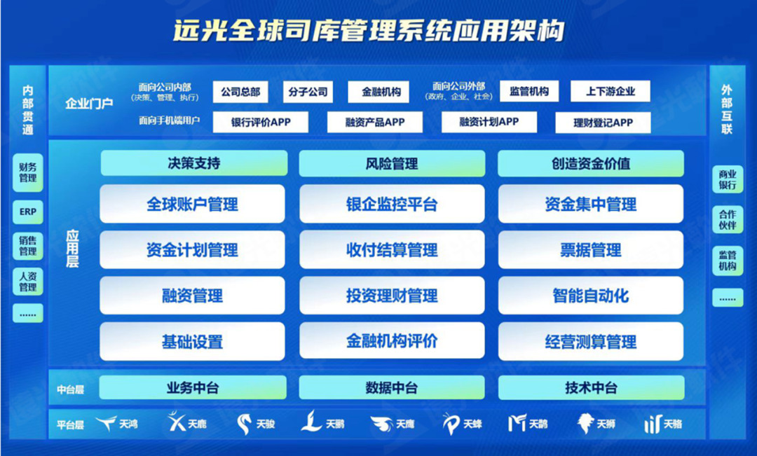 美高梅mgm软件亮相财务数字化实践创新论坛，分享央国企数智司库转型趋势与实践