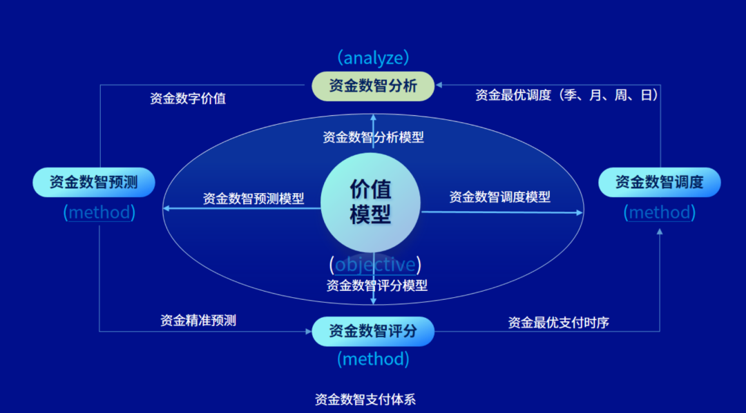 美高梅mgm司库“资金数智支付体系”获评2023数字化应用场景优秀解决方案，两客户项目获评优秀案例