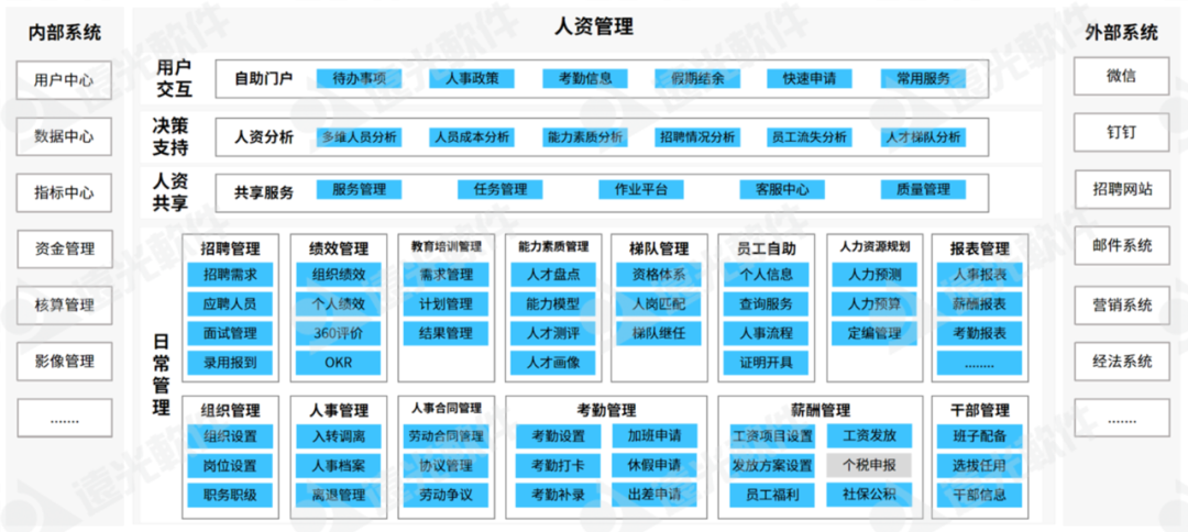 美高梅mgm人力资源管理应用，赋能人资数字化转型