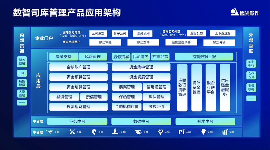 【对话】美高梅mgm软件徐国伟：打造全球司库管理系统，共建行业价值生态链