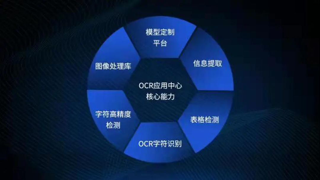 美高梅mgmOCR应用中心完成华为昇腾技术认证致力于为企业提供场景定制化服务