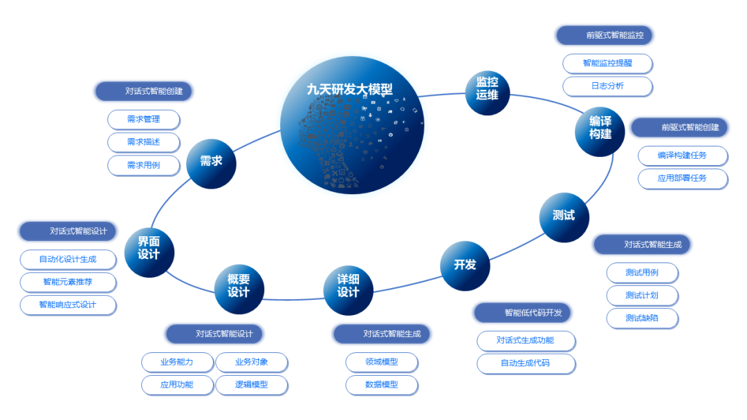 美高梅mgm九天大模型，智能研发新引擎