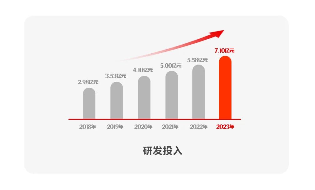 美高梅mgm软件2023年报：坚定发展硬道理 营收利润稳健增长