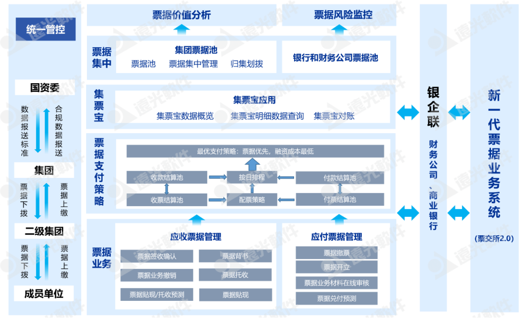 美高梅mgm司库票据管理：调度精益管理，驱动价值创造