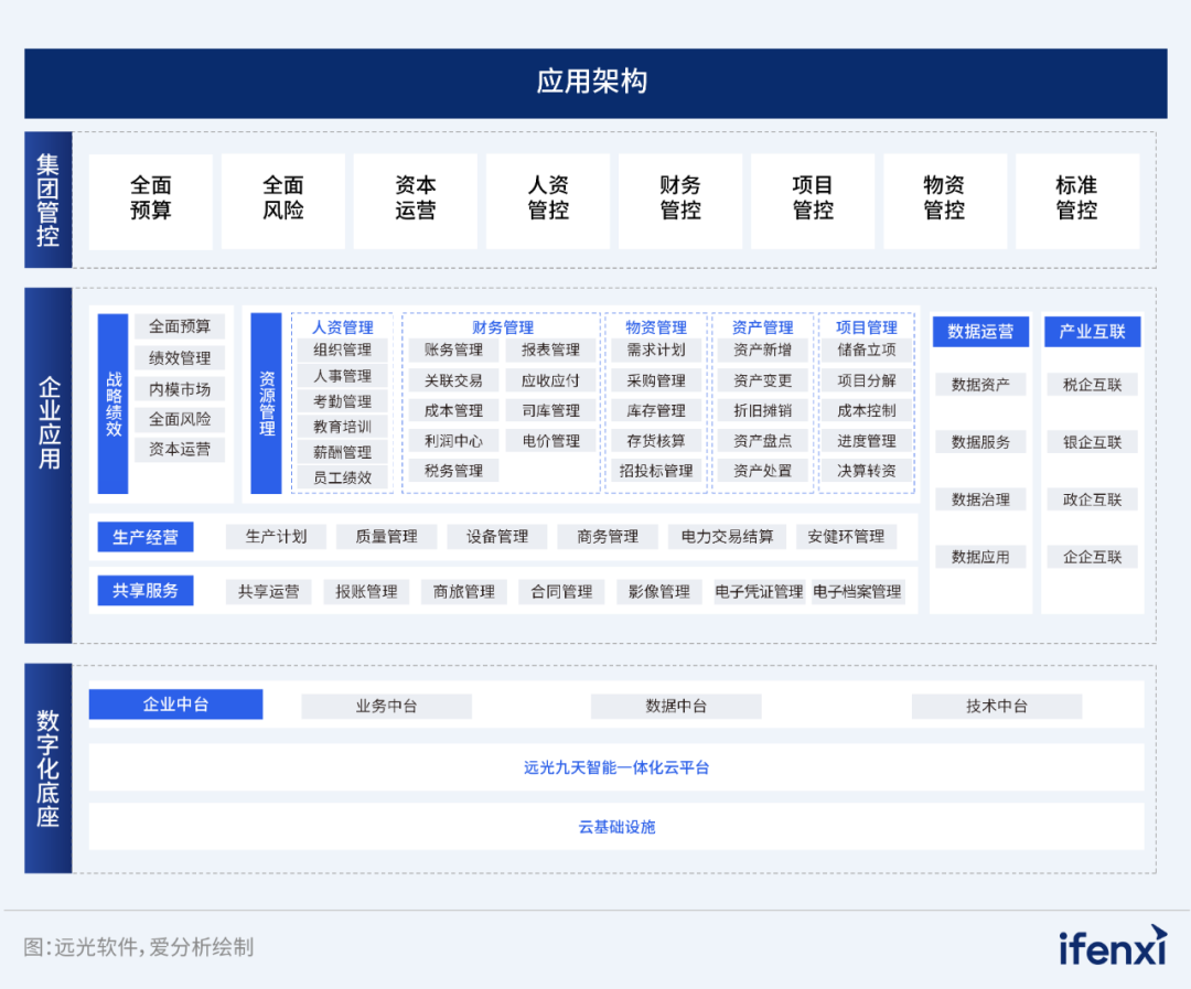 2024爱分析·信创ERP市场厂商评估报告：美高梅mgm软件