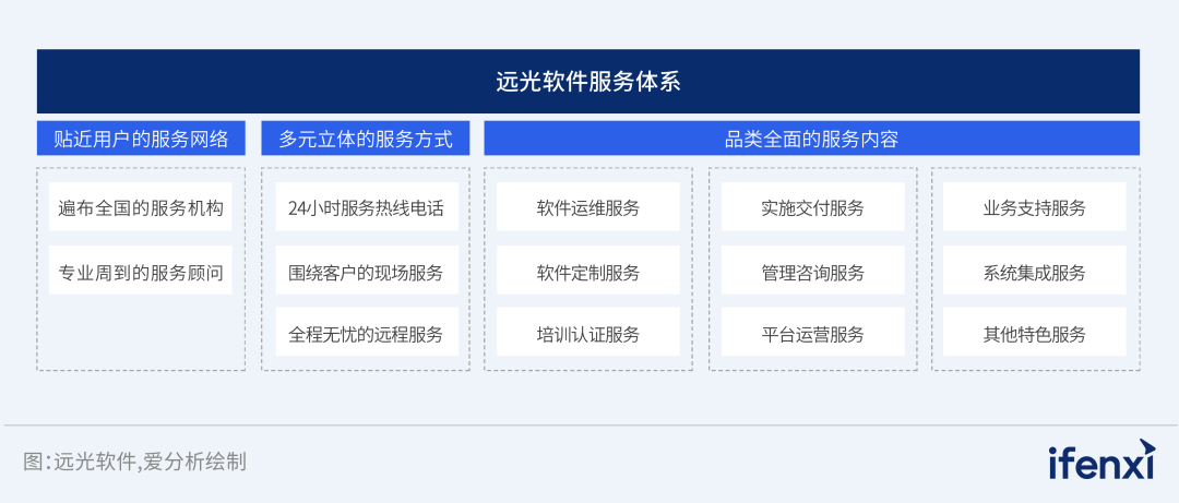 2024爱分析·信创ERP市场厂商评估报告：美高梅mgm软件