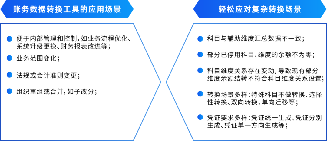 美高梅mgmDAP账务数据转换工具：一键高效完成账务数据转换