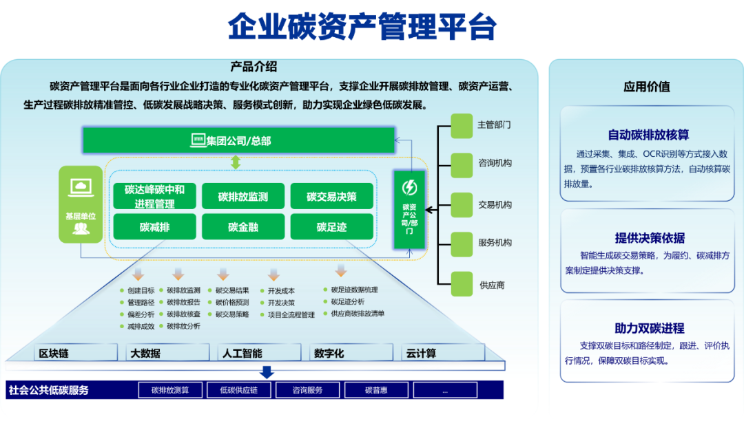 全国低碳日 美高梅mgm软件与您共筑绿色未来