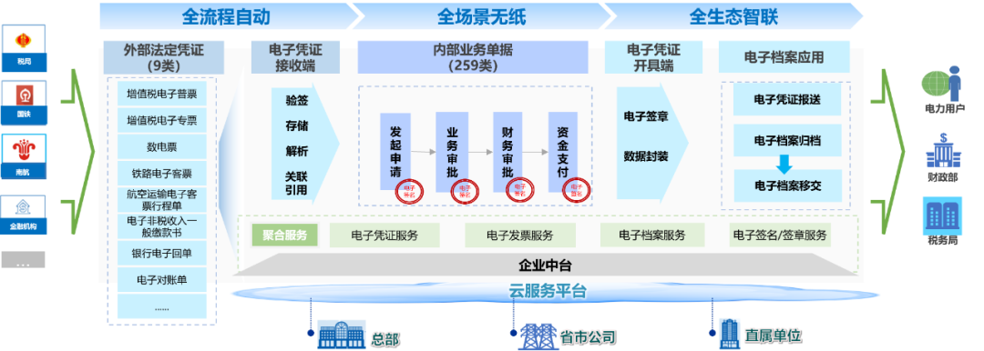 全国低碳日 美高梅mgm软件与您共筑绿色未来