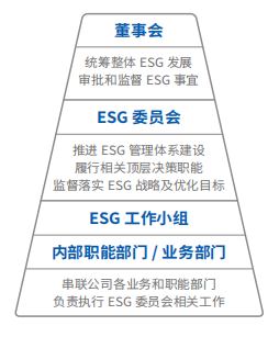 之星ESG观察 | 美高梅mgm软件：以科技力量助推可持续发展新篇章