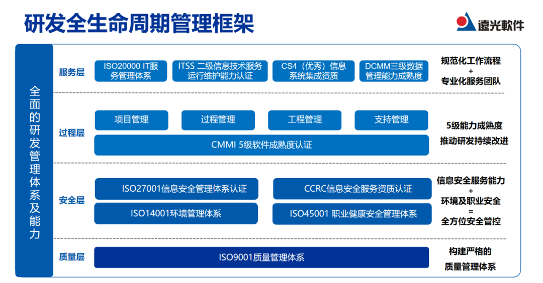 携手创新，铸就品质 美高梅mgm软件第五届产品质量大赛火热进行