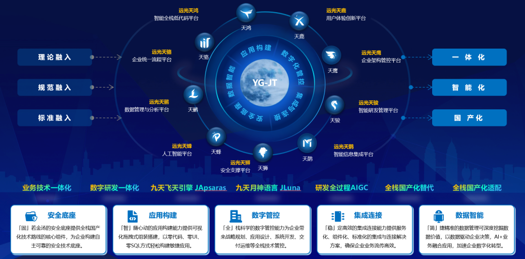 DAP专题 | 夯实数智底座，筑牢新质生产力数字引擎