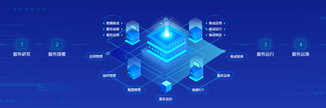 DAP专题 | 夯实数智底座，筑牢新质生产力数字引擎