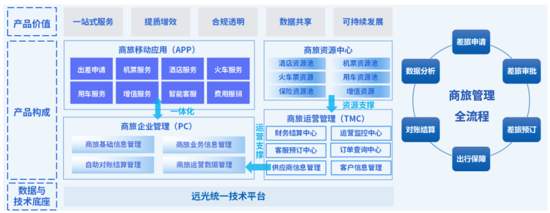 DAP专题 | 美高梅mgm商旅：一站式差旅服务，让差旅更简单、出行更轻松