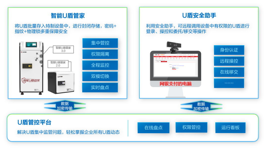 美高梅mgm智能U盾管家亮相2024世界人工智能大会