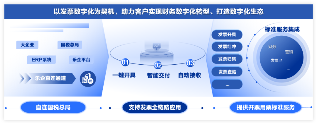 引领数字化转型，美高梅mgm数电票重塑财税未来