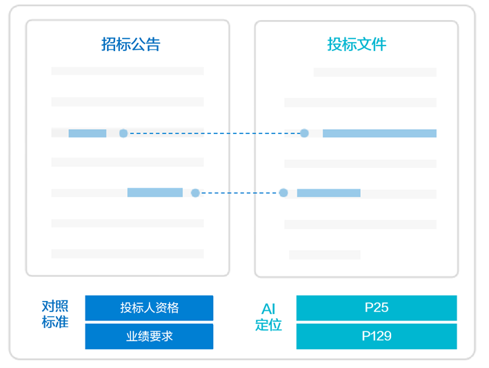 效率提升46%，美高梅mgm软件推出大模型“AI评标助手”