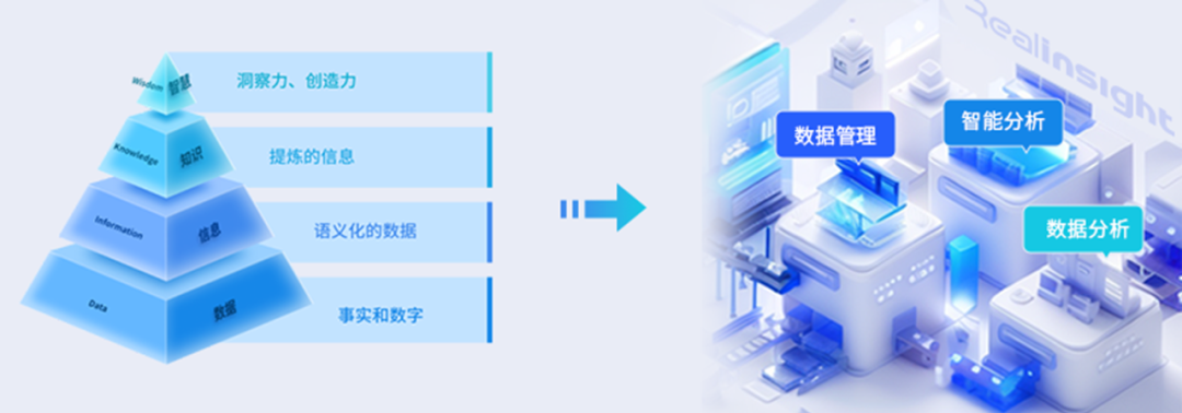 美高梅mgmRealinsight：激活数据深层价值，革新数字化分析