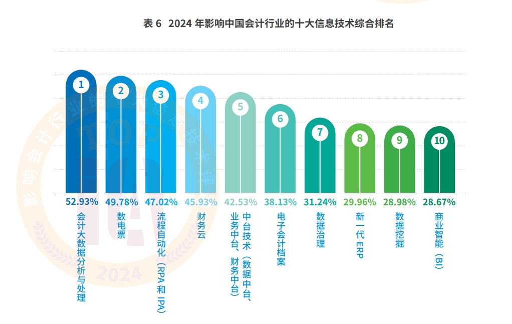 AI+会计档案：美高梅mgm智慧档案实现“从数据到智慧”的跃迁