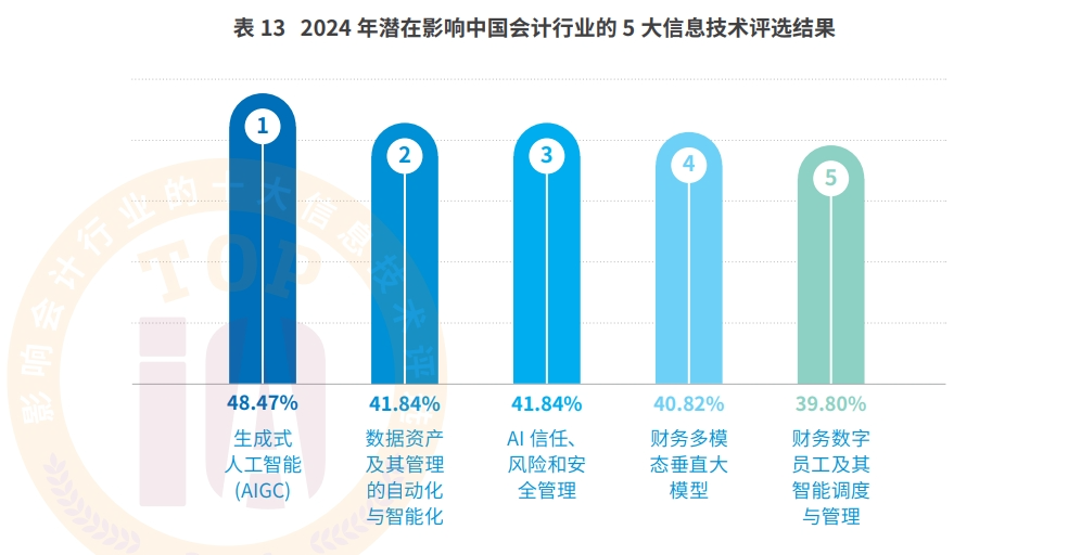 AI+会计档案：美高梅mgm智慧档案实现“从数据到智慧”的跃迁