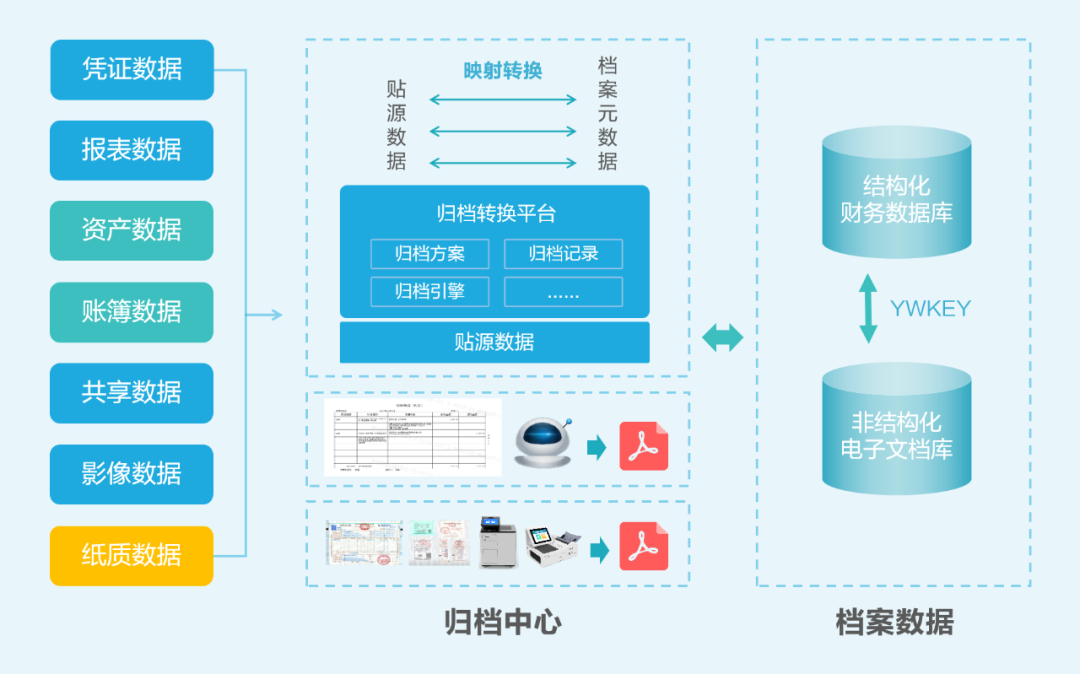 AI+会计档案：美高梅mgm智慧档案实现“从数据到智慧”的跃迁