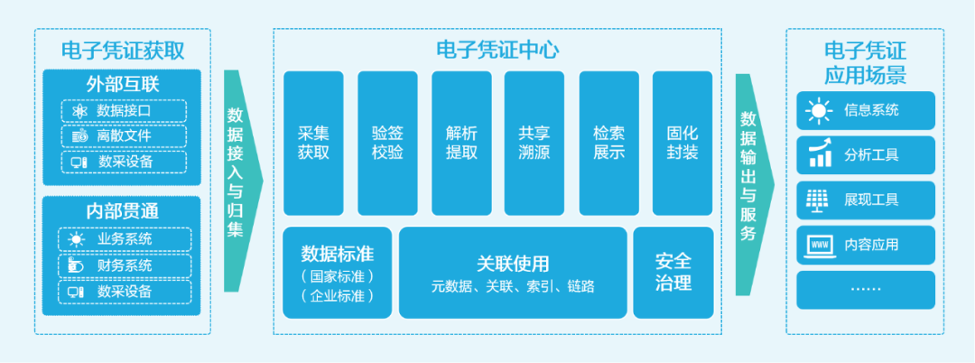 AI+会计档案：美高梅mgm智慧档案实现“从数据到智慧”的跃迁