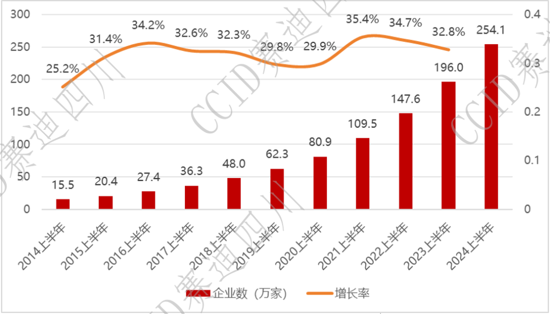 美高梅mgm软件入选《2024数据要素典型企业名录(第一期)》