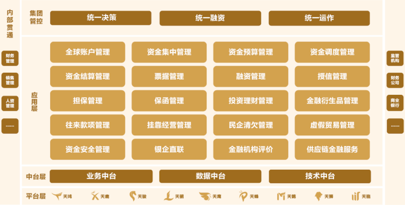 美高梅mgm全球司库管理系统：助力大型央国企与世界500强企业建设世界一流财务管理体系