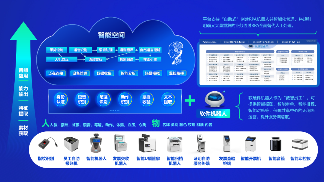 财经讲堂 | 美高梅mgm软件分享财务数智化转型之道