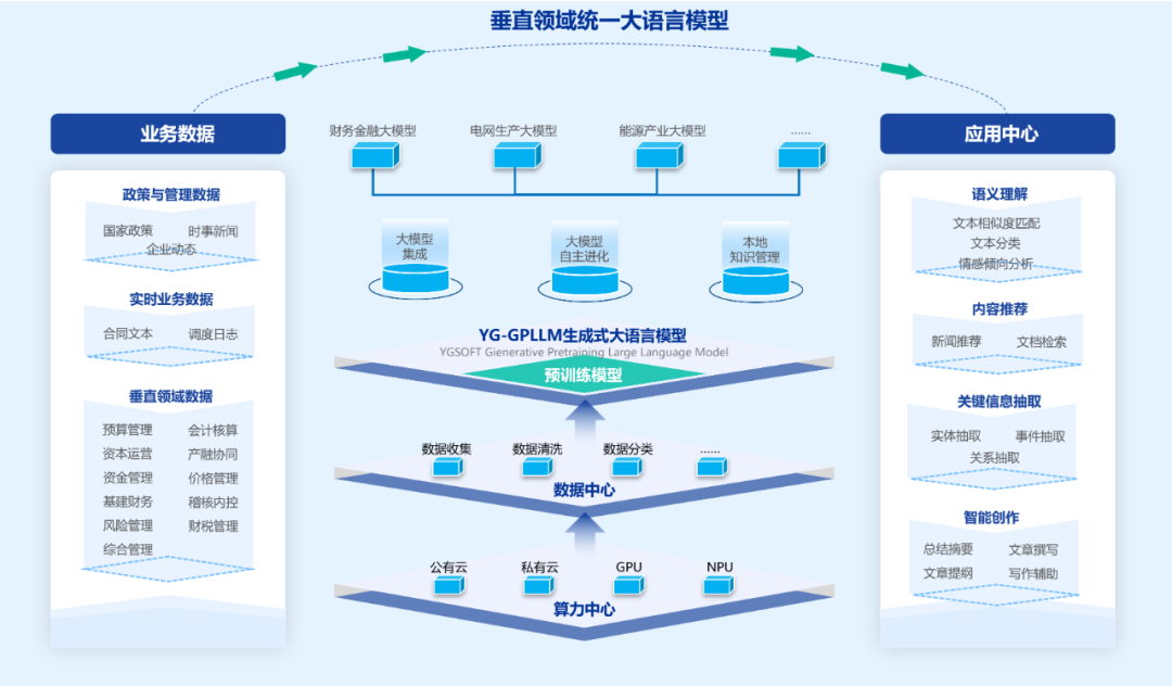 美高梅mgm智言：构建企业管理大模型，打造AI+智能应用场景