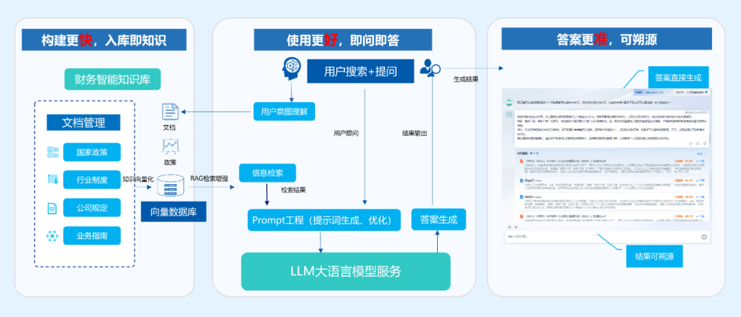 美高梅mgm智言：构建企业管理大模型，打造AI+智能应用场景