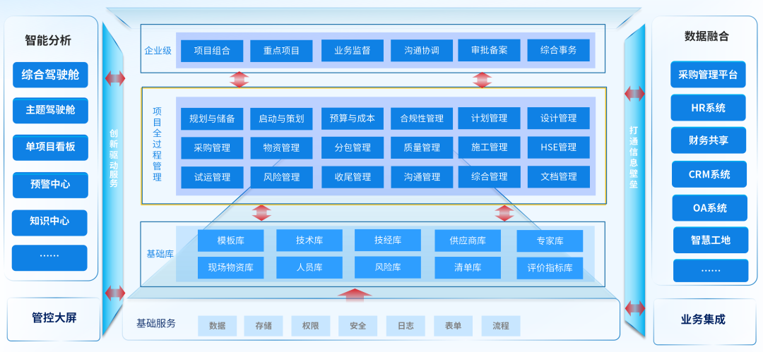 美高梅mgmDAP项目数智化管控：预控为舵，可视做帆，智变远航