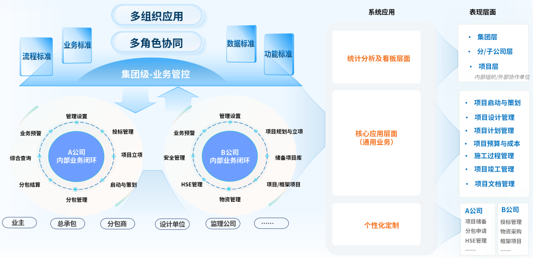 美高梅mgmDAP项目数智化管控：预控为舵，可视做帆，智变远航