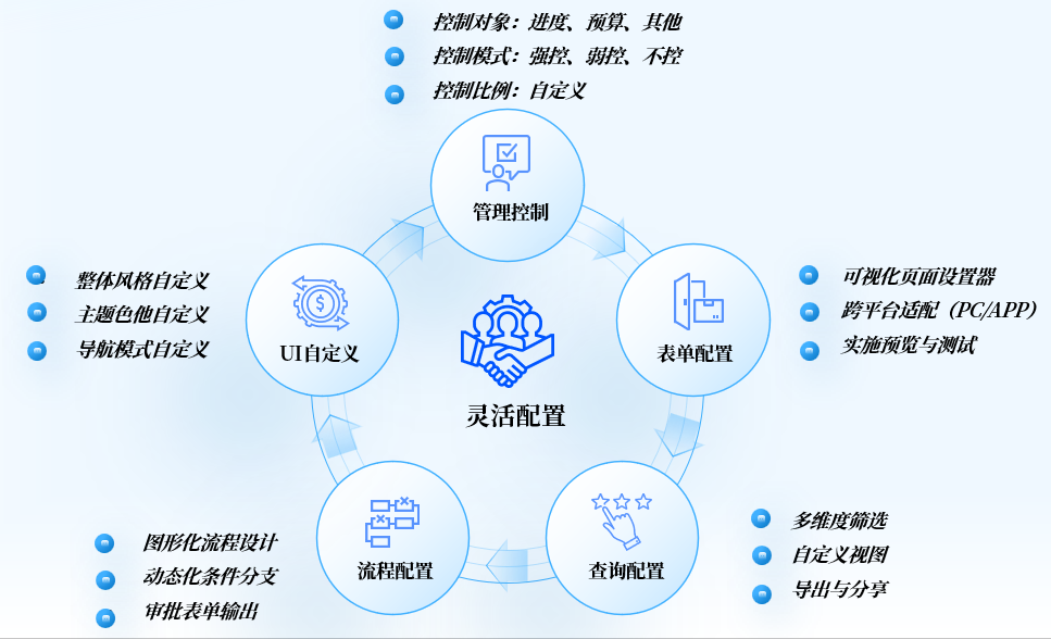 美高梅mgmDAP项目数智化管控：预控为舵，可视做帆，智变远航