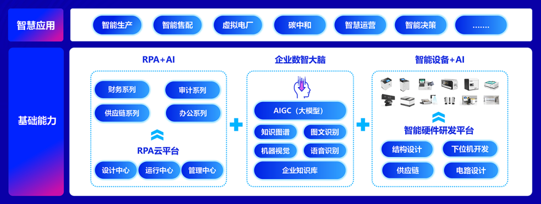 美高梅mgm软件：全栈AI、软硬一体，构筑人机共进的智能生态系统