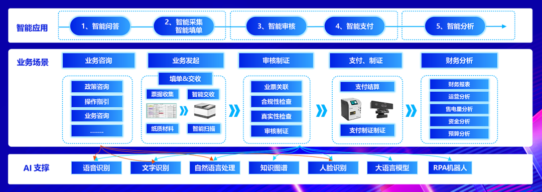 美高梅mgm软件：全栈AI、软硬一体，构筑人机共进的智能生态系统