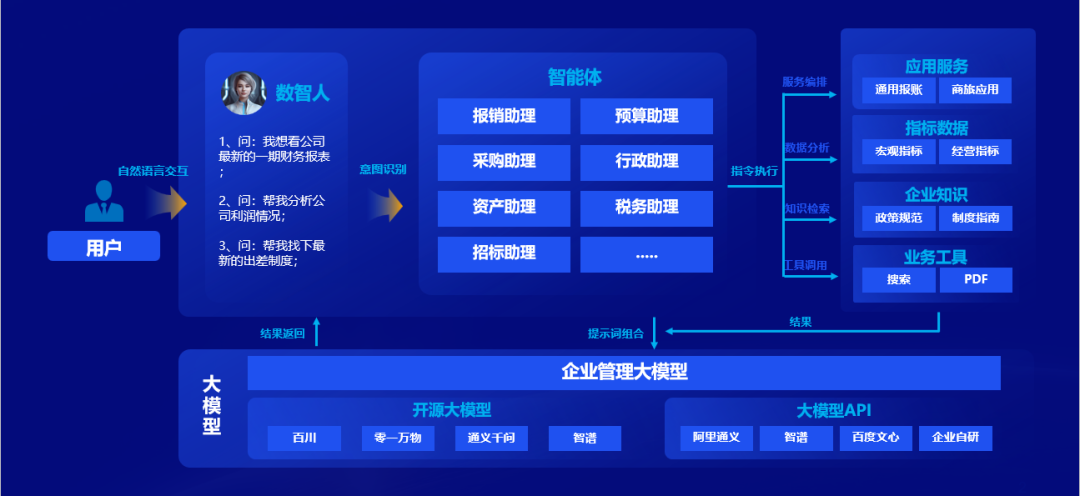 美高梅mgm软件：全栈AI、软硬一体，构筑人机共进的智能生态系统