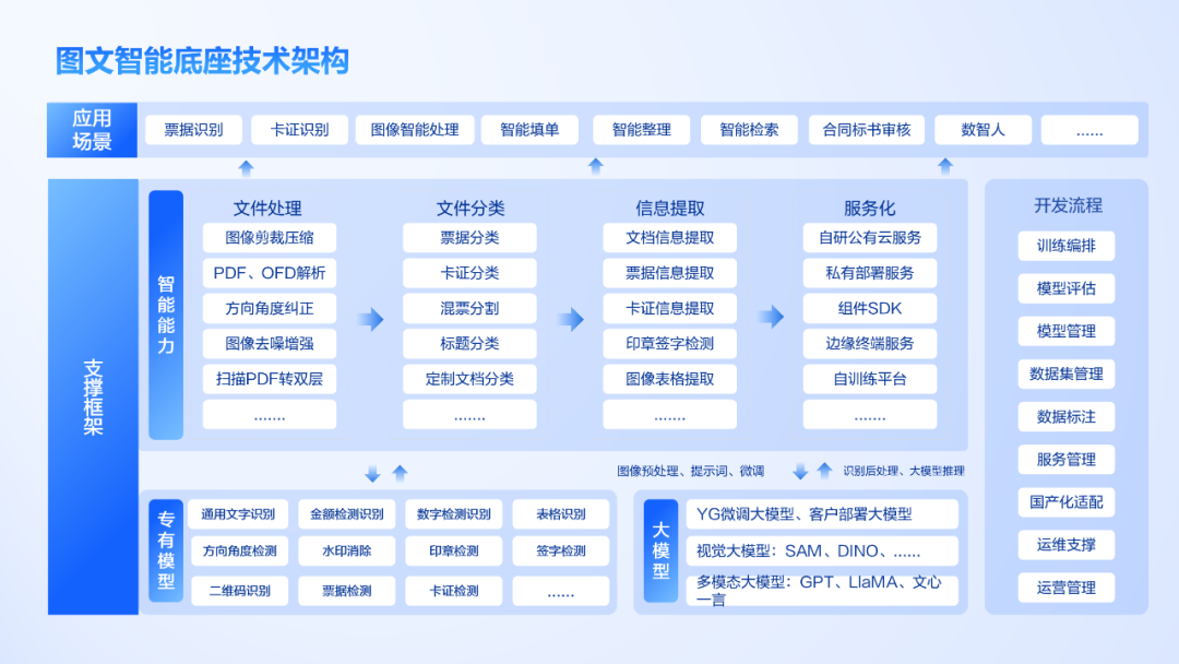 大模型+图文识别：美高梅mgm软件打造数据价值化神器